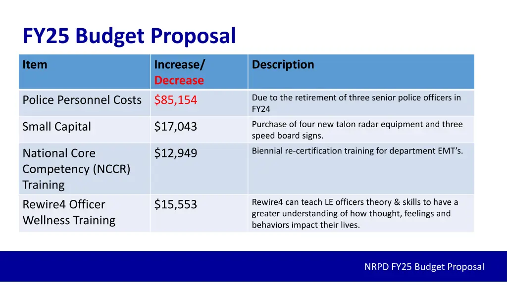 fy25 budget proposal
