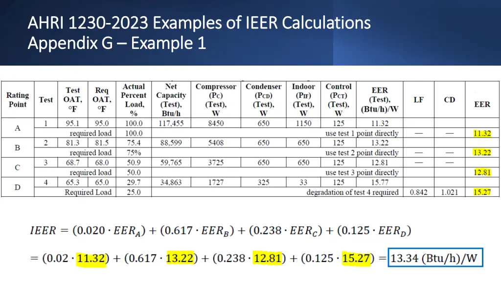 ahri 1230 ahri 1230 2023 examples of ieer