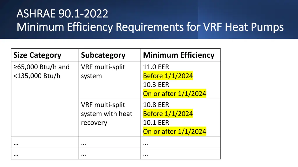 ashrae 90 1 ashrae 90 1 2022 minimum efficiency