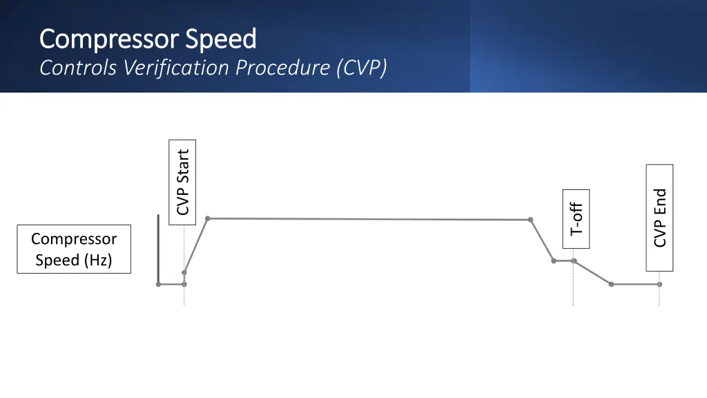 compressor speed compressor speed controls