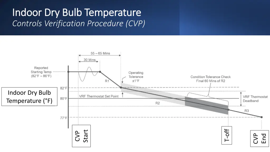 indoor dry bulb temperature indoor dry bulb