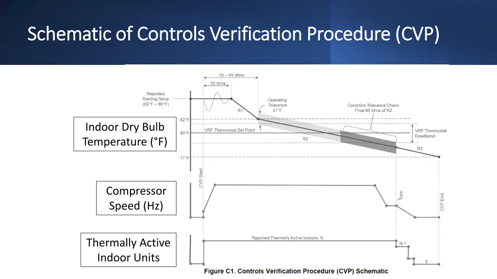 schematic of controls verification procedure