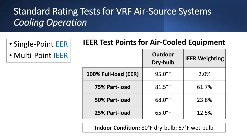 standard rating tests for vrf air standard rating