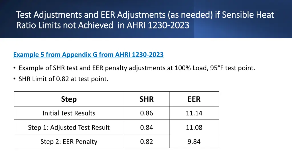 test adjustments and eer adjustments as needed 1