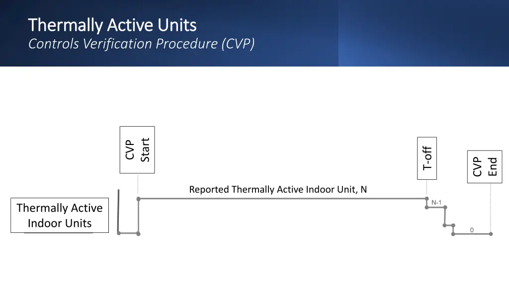 thermally active units thermally active units