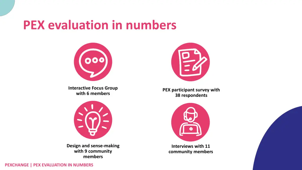 pex evaluation in numbers