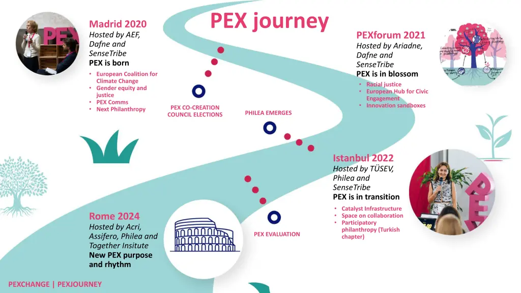 pex journey