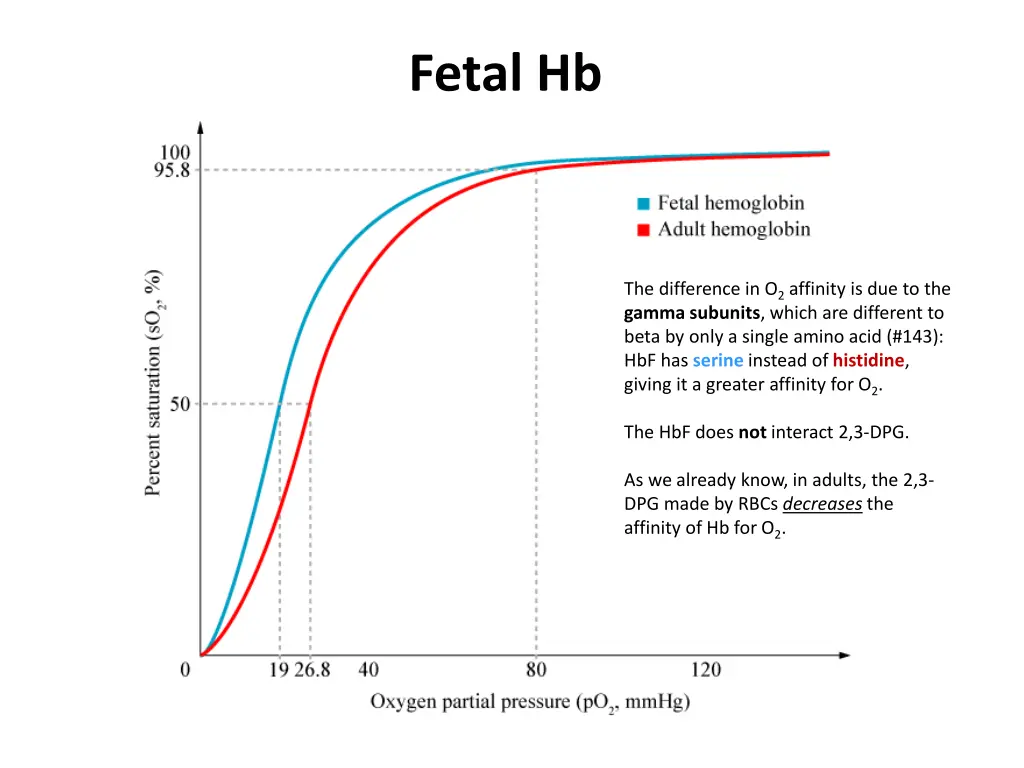 fetal hb 1