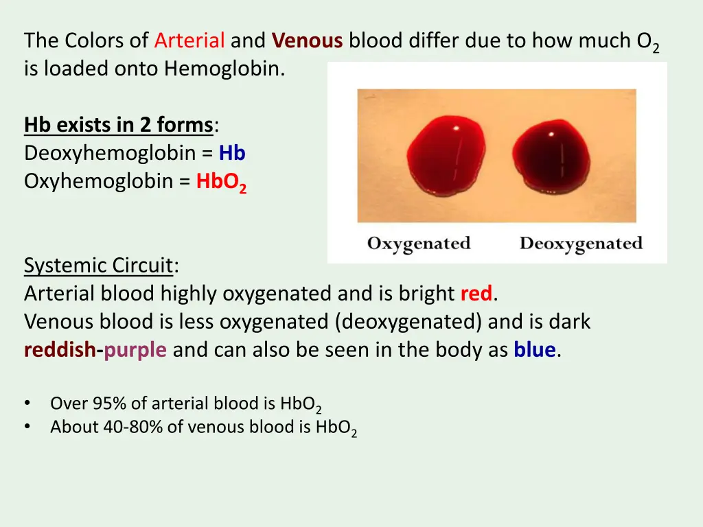 the colors of arterial and venous blood differ