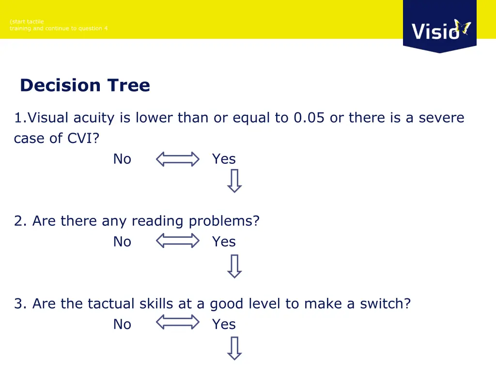 start tactile training and continue to question 4