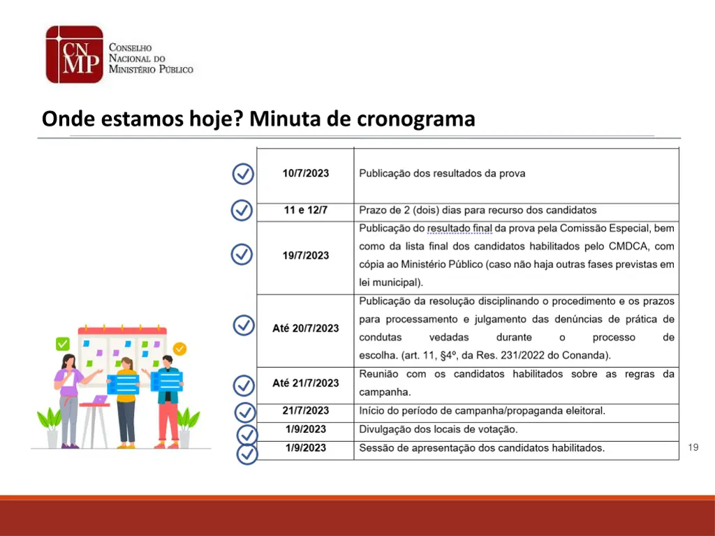 onde estamos hoje minuta de cronograma 2