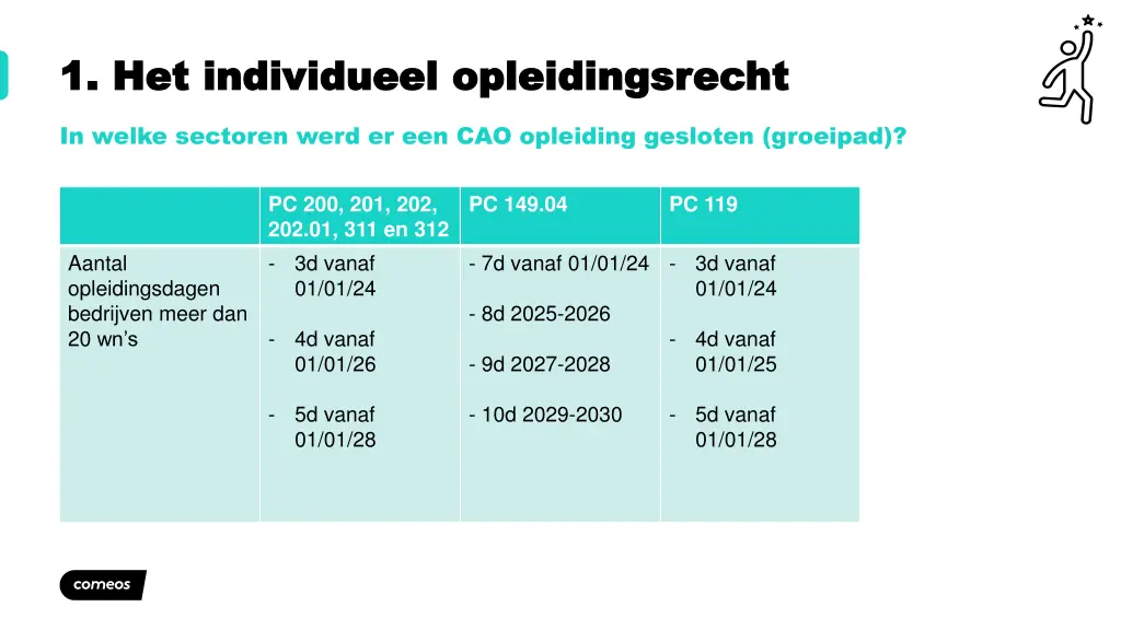 1 het individueel opleidingsrecht