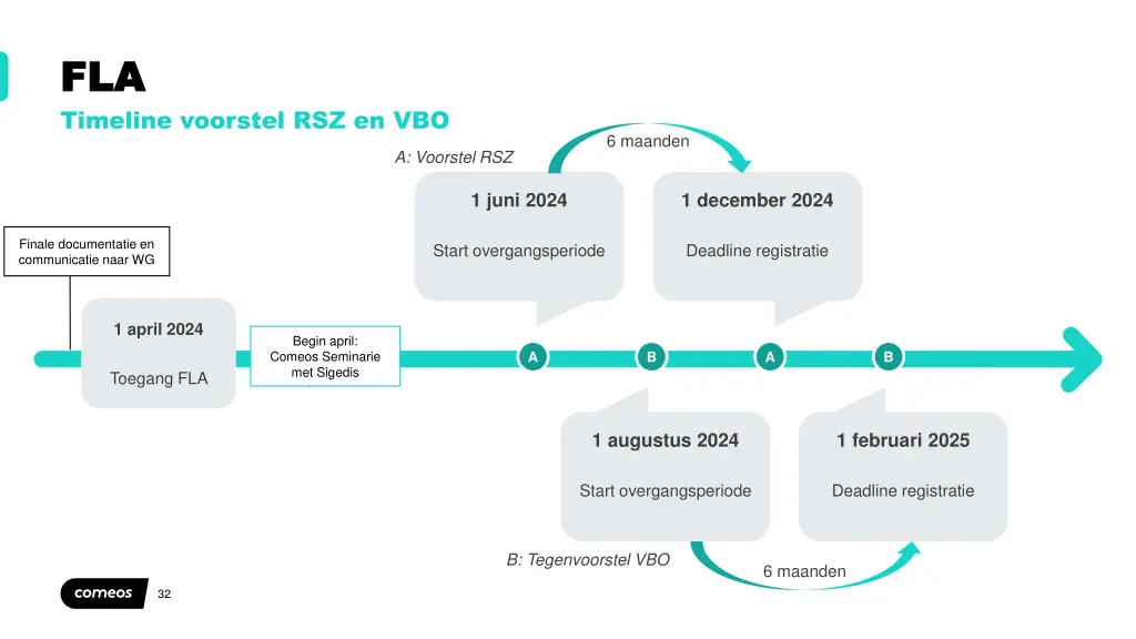 fla fla timeline voorstel rsz en vbo