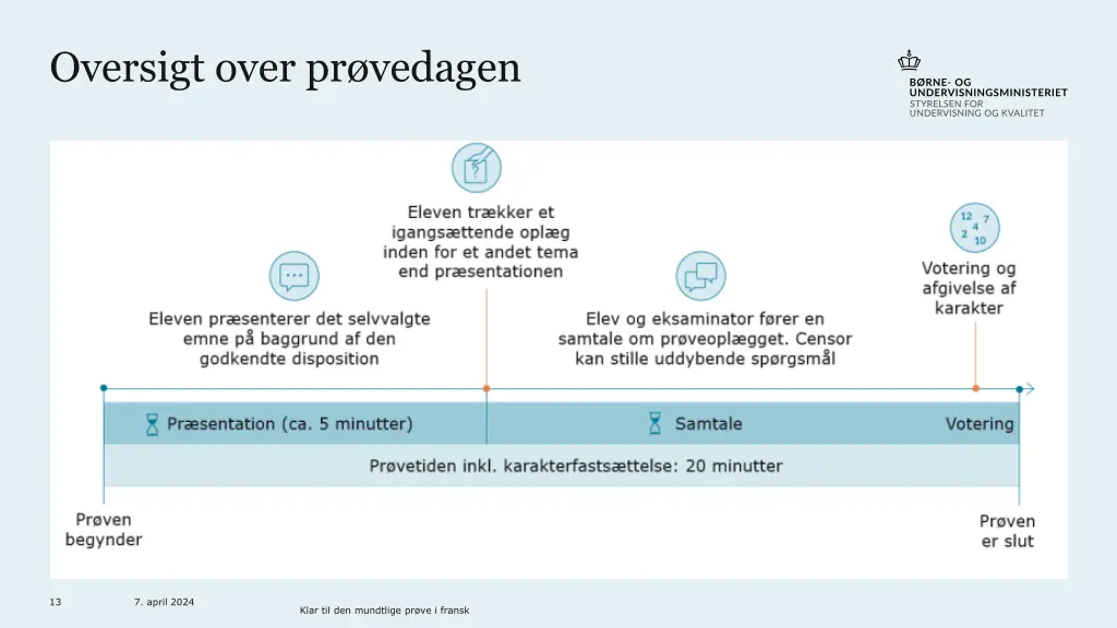 oversigt over pr vedagen