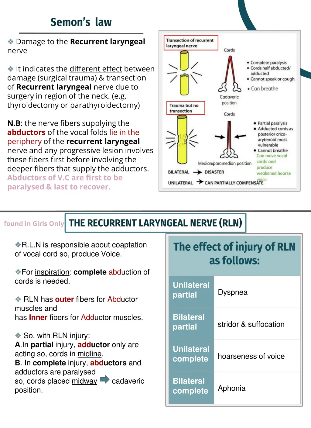 semon s law