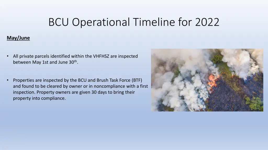 bcu operational timeline for 2022