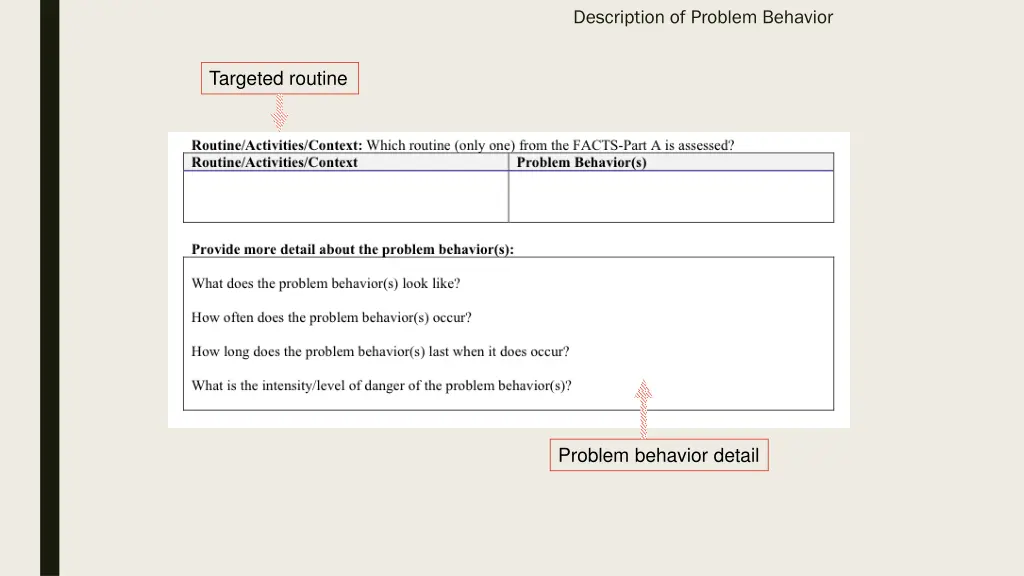 description of problem behavior