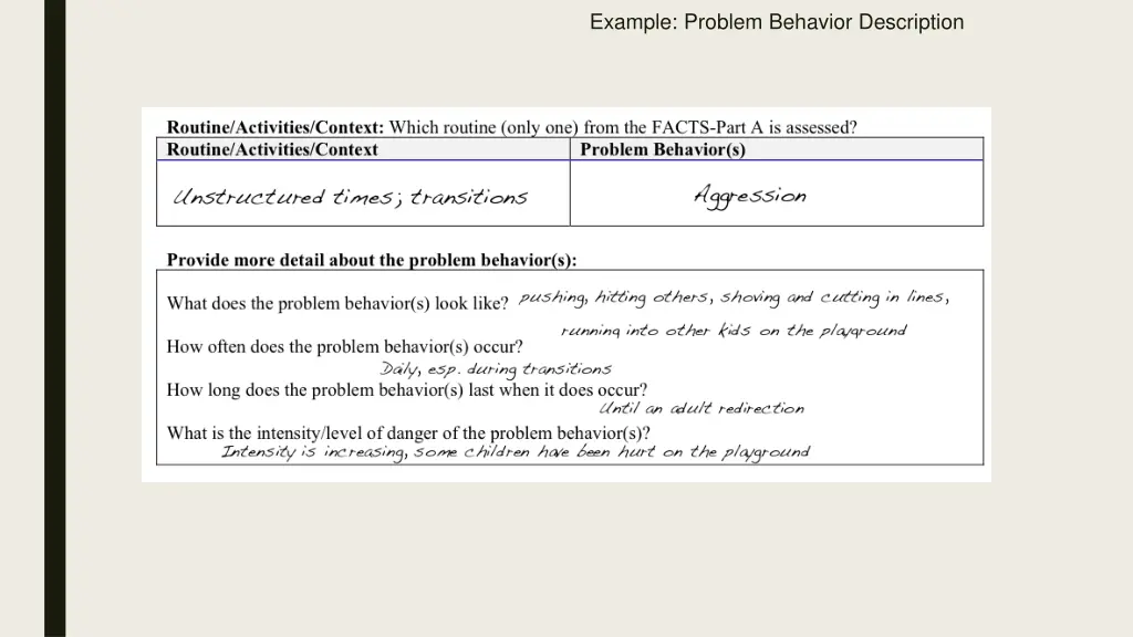 example problem behavior description