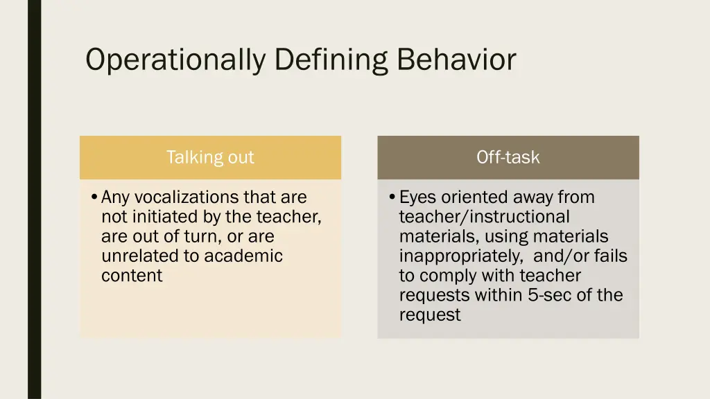 operationally defining behavior