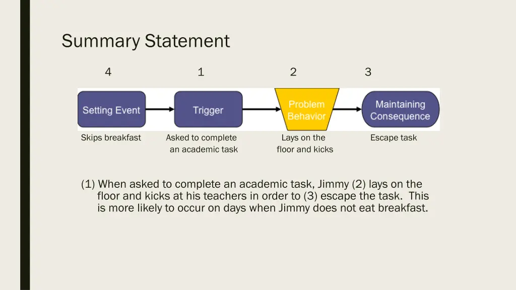 summary statement