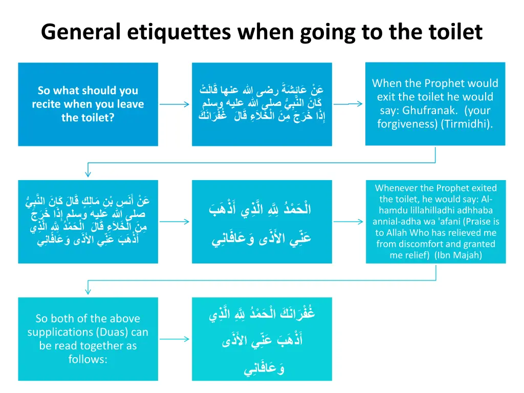 general etiquettes when going to the toilet