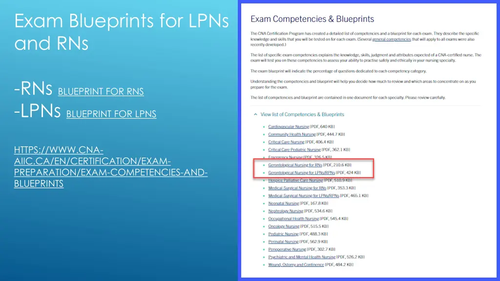 exam blueprints for lpns and rns