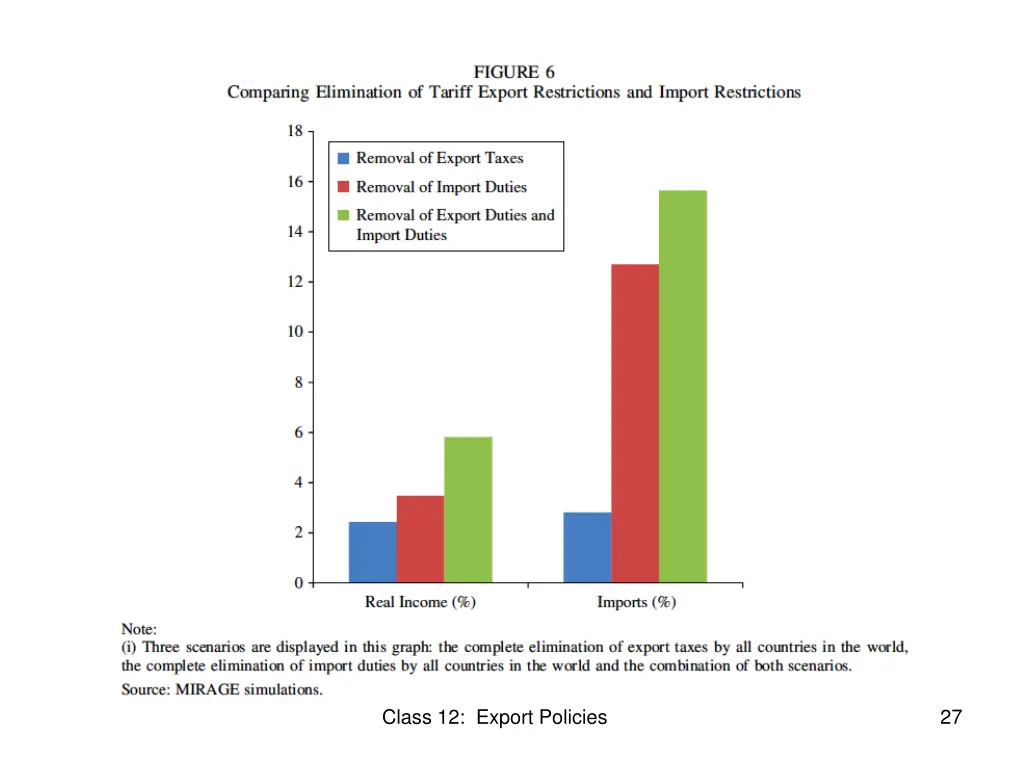 class 12 export policies 1