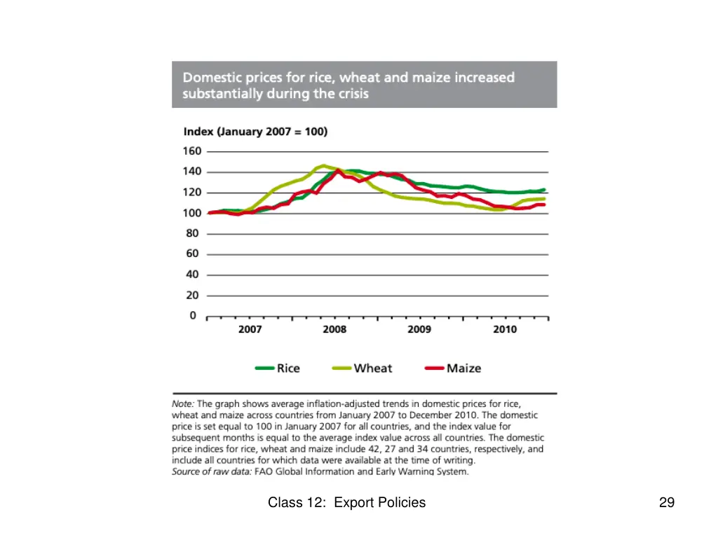 class 12 export policies 2