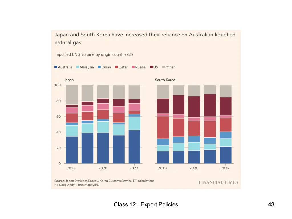 class 12 export policies 3