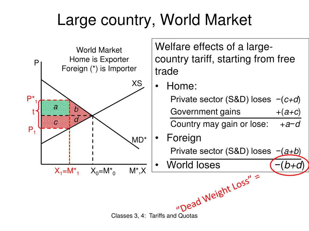 large country world market