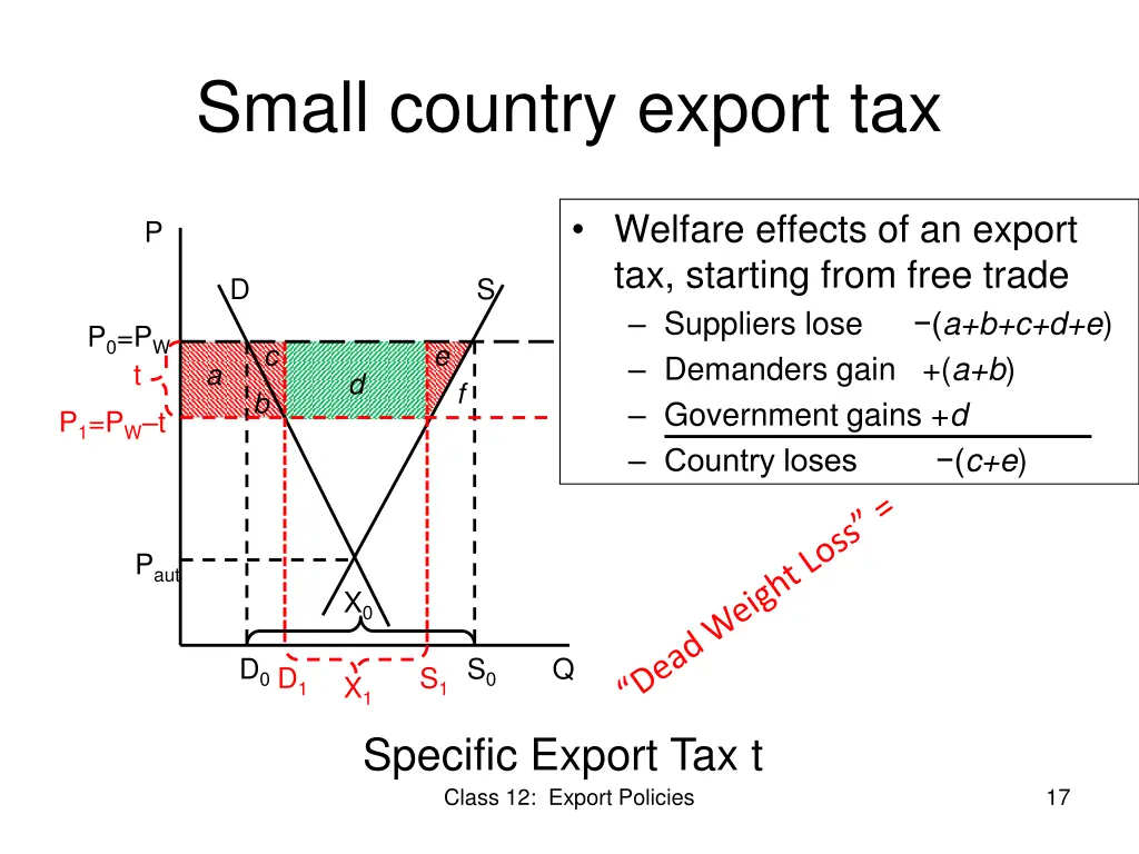 small country export tax 1