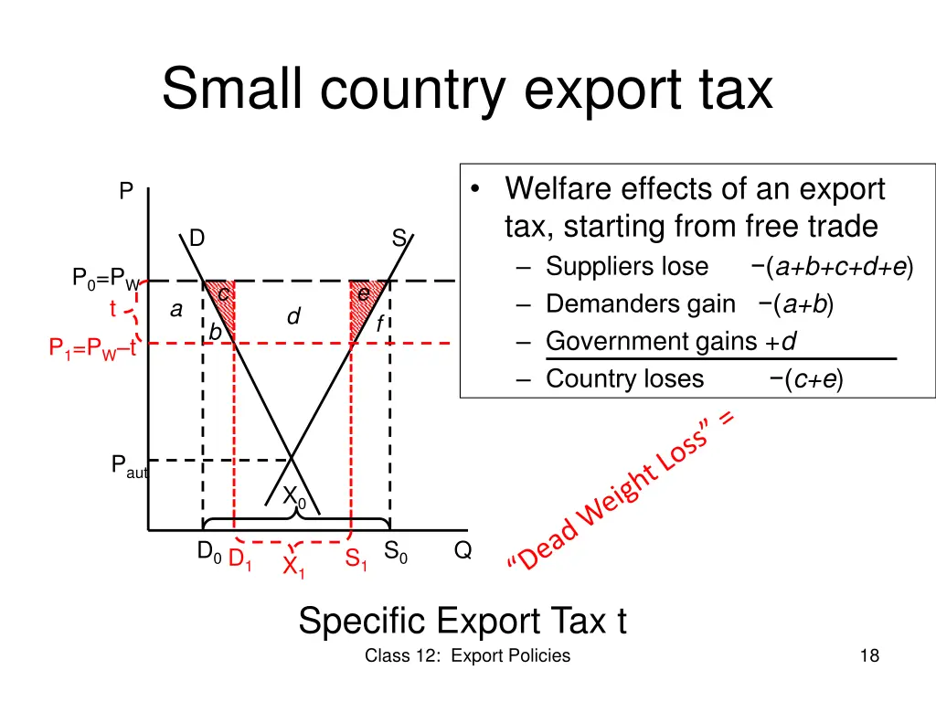 small country export tax 2