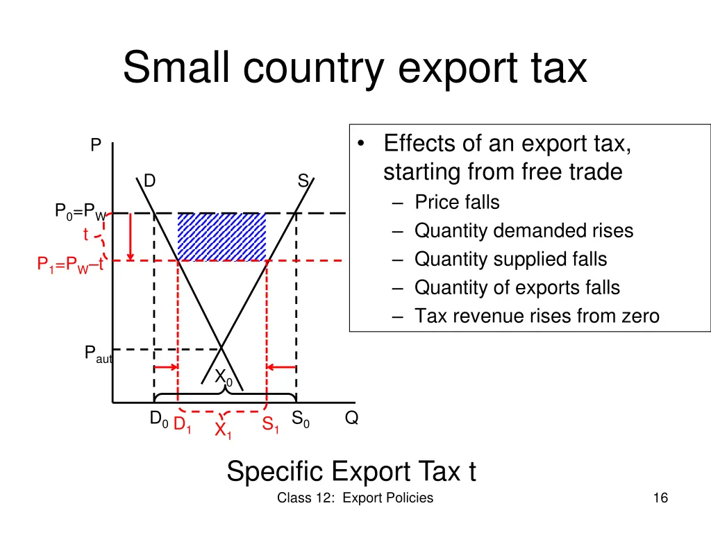 small country export tax