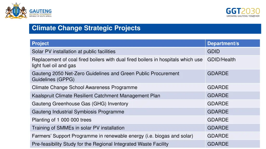 climate change strategic projects