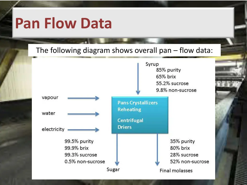 pan flow data
