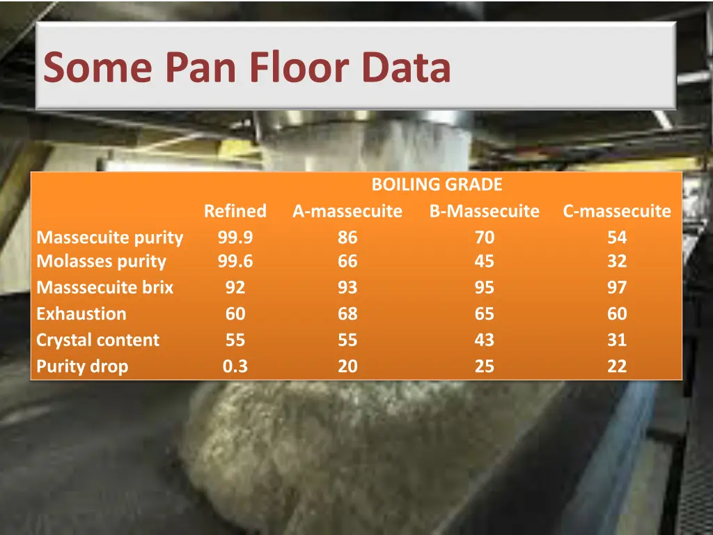 some pan floor data