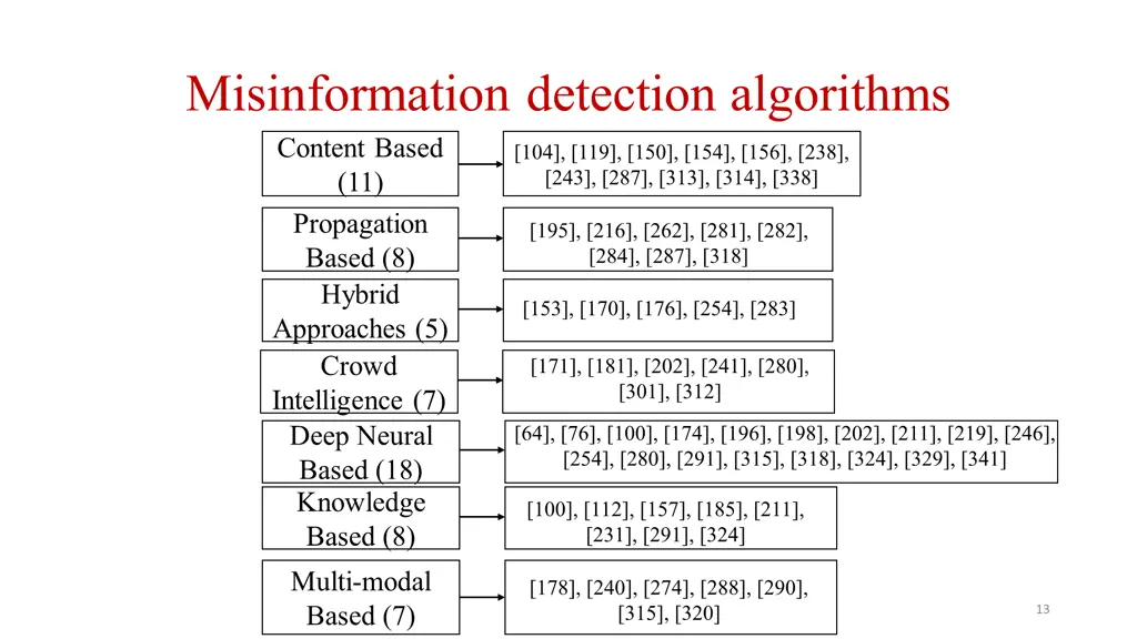 misinformation detection algorithms content based