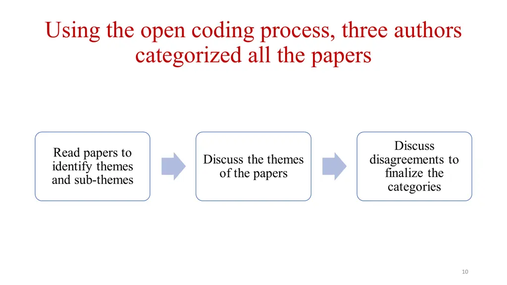 using the open coding process three authors