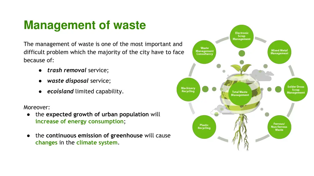 management of waste