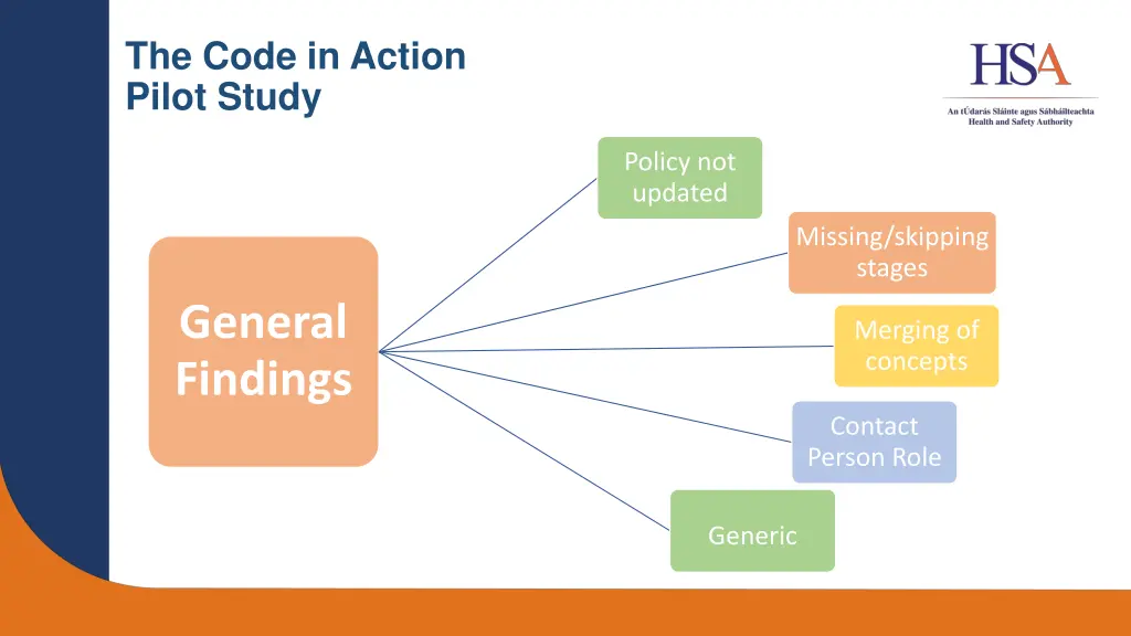 the code in action pilot study