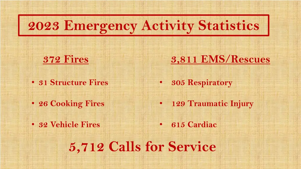 2023 emergency activity statistics