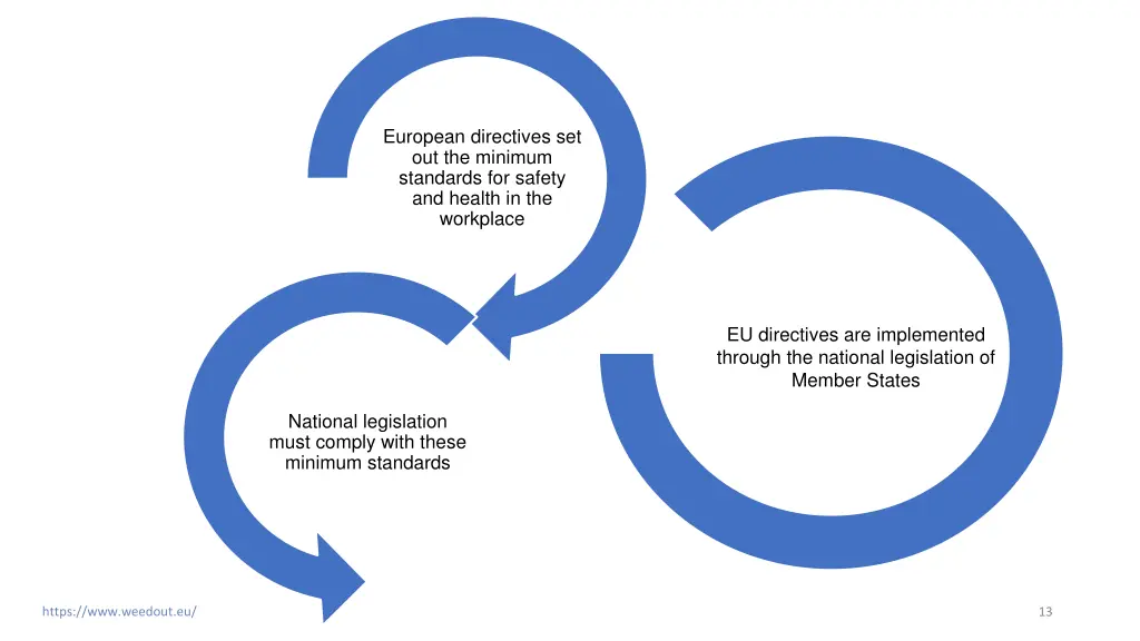 european directives set out the minimum standards