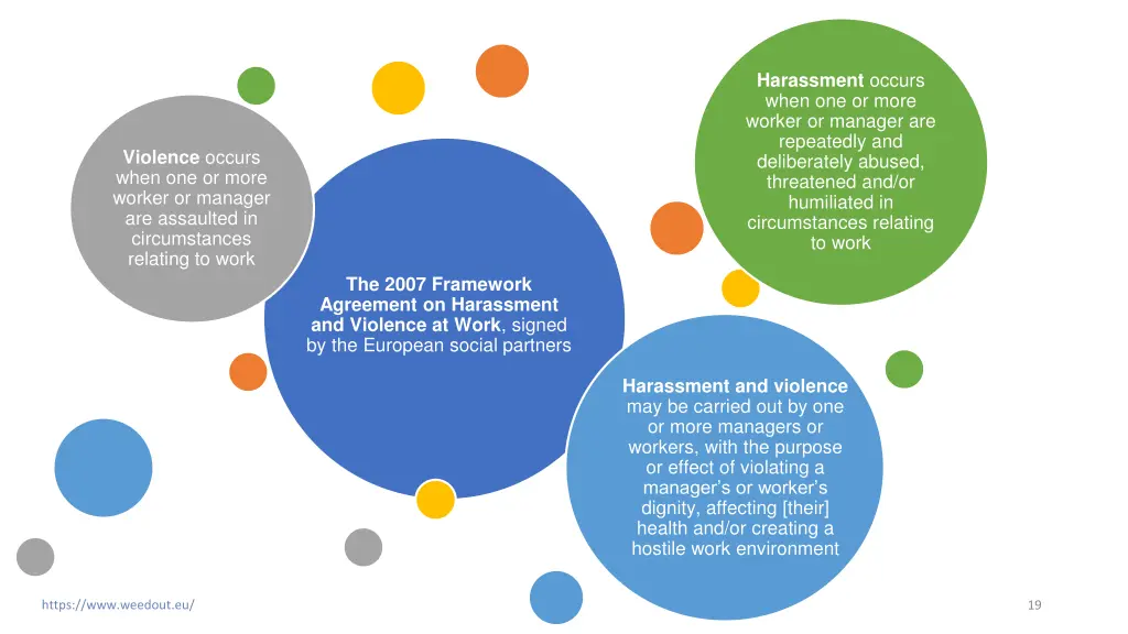 harassment occurs when one or more worker