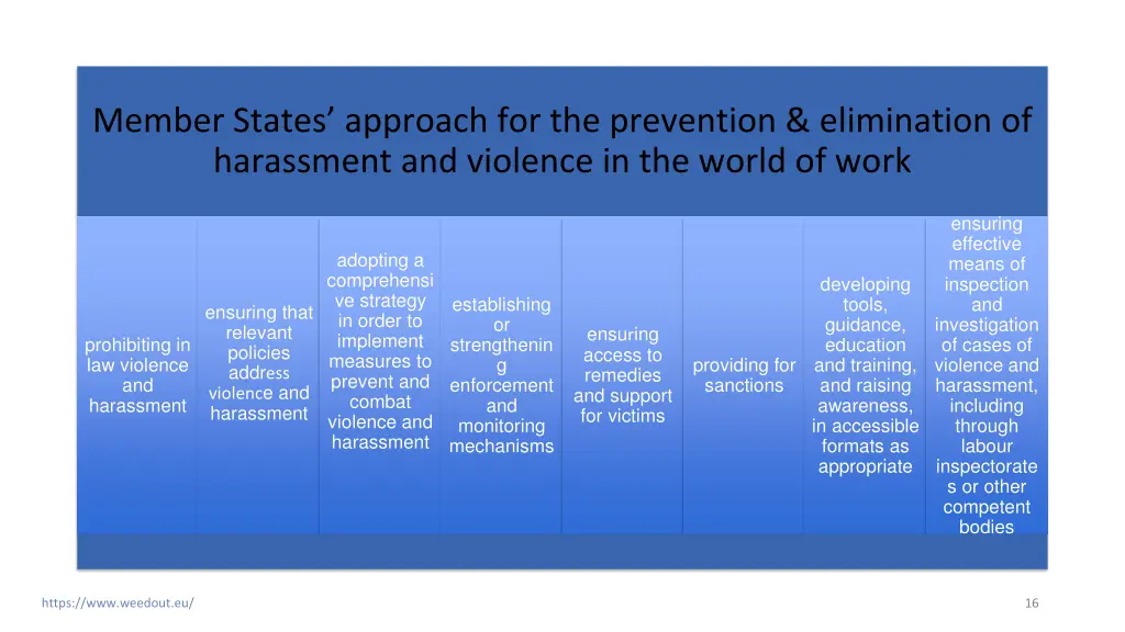 member states approach for the prevention