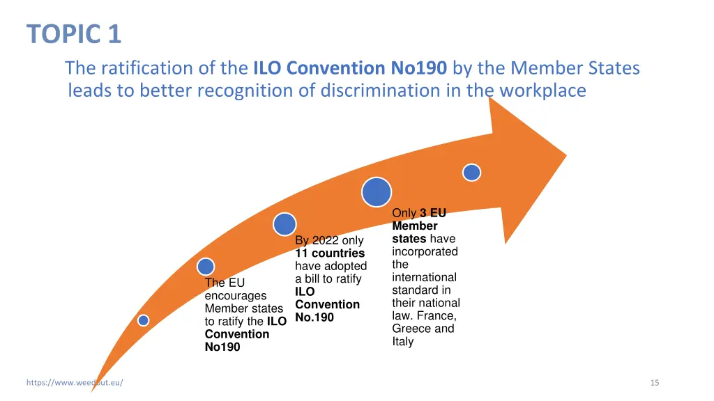 topic 1 the ratification of the ilo convention