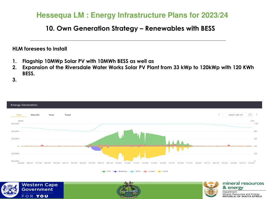 hessequa lm energy infrastructure plans for 2023 10