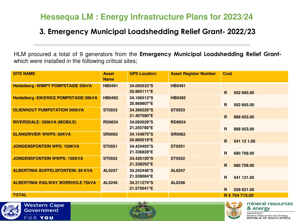 hessequa lm energy infrastructure plans for 2023 3