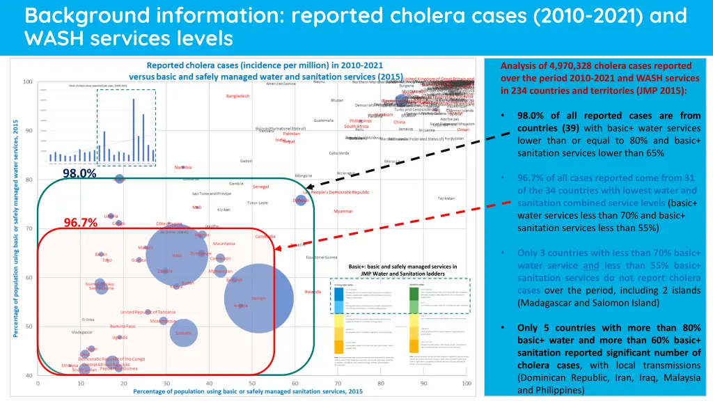 background information reported c holera cases