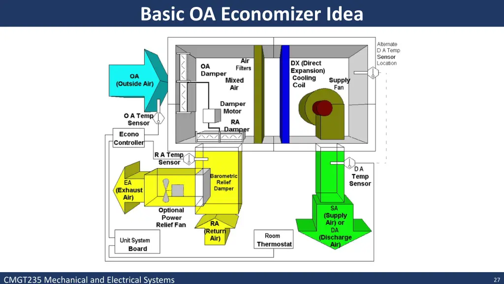 basic oa economizer idea