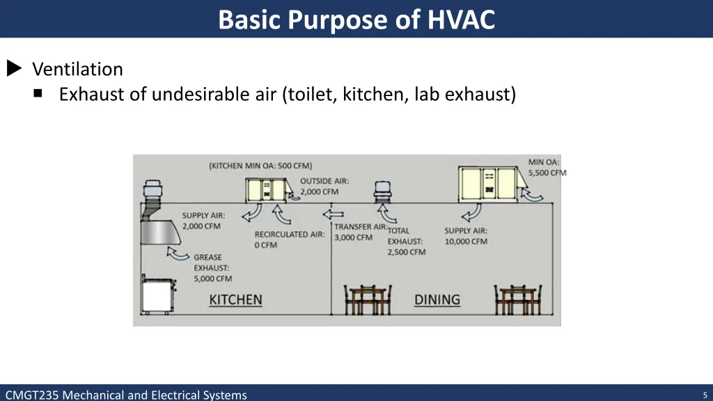 basic purpose of hvac 3